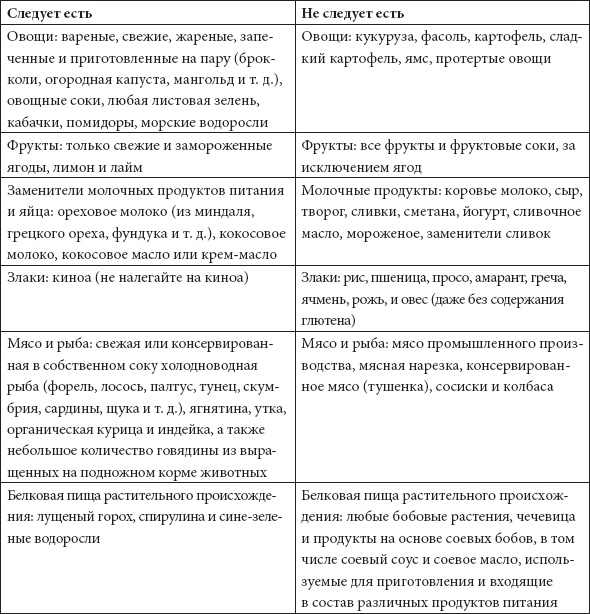 Программа «Здоровый кишечник». Как здоровье организма зависит от пищеварения Программа «Здоровый кишечник». Как здоровье организма зависит от пищеварения