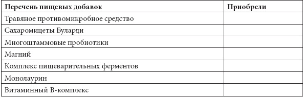 Программа «Здоровый кишечник». Как здоровье организма зависит от пищеварения Программа «Здоровый кишечник». Как здоровье организма зависит от пищеварения