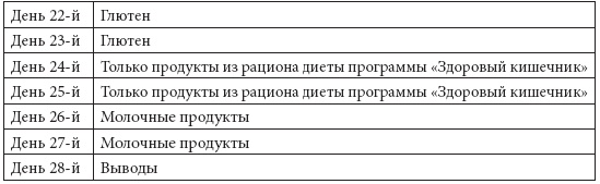 Программа «Здоровый кишечник». Как здоровье организма зависит от пищеварения Программа «Здоровый кишечник». Как здоровье организма зависит от пищеварения