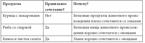 Программа «Здоровый кишечник». Как здоровье организма зависит от пищеварения Программа «Здоровый кишечник». Как здоровье организма зависит от пищеварения