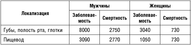 Антираковая диета. Продукты, которые мы должны есть, чтобы защититься от опасного недуга Антираковая диета. Продукты, которые мы должны есть, чтобы защититься от опасного недуга