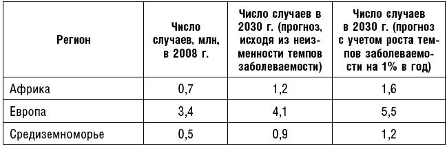 Антираковая диета. Продукты, которые мы должны есть, чтобы защититься от опасного недуга Антираковая диета. Продукты, которые мы должны есть, чтобы защититься от опасного недуга