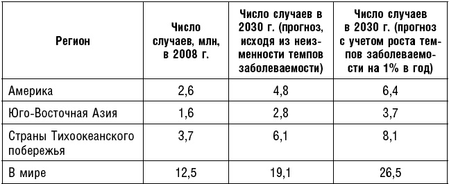 Антираковая диета. Продукты, которые мы должны есть, чтобы защититься от опасного недуга Антираковая диета. Продукты, которые мы должны есть, чтобы защититься от опасного недуга