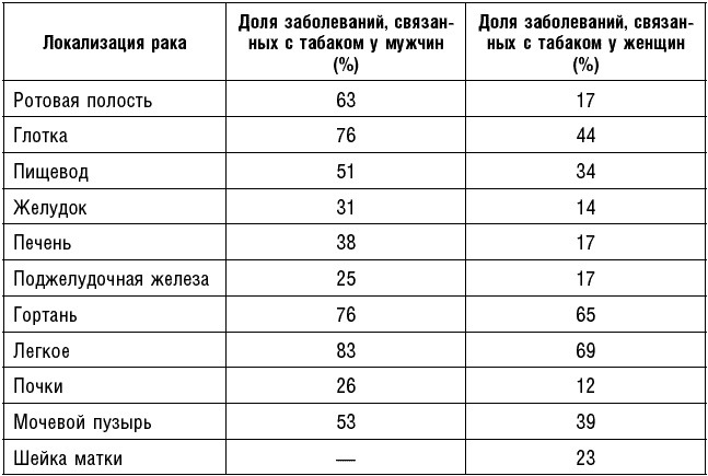 Антираковая диета. Продукты, которые мы должны есть, чтобы защититься от опасного недуга Антираковая диета. Продукты, которые мы должны есть, чтобы защититься от опасного недуга