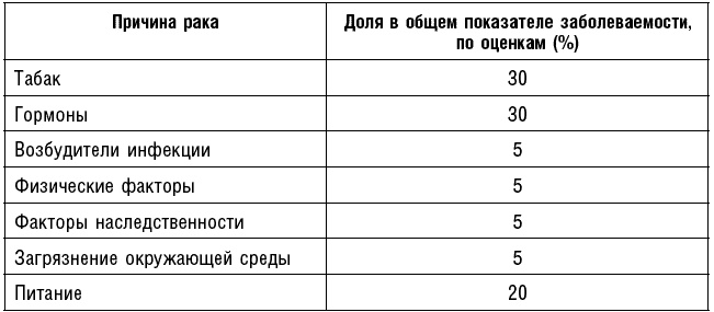 Антираковая диета. Продукты, которые мы должны есть, чтобы защититься от опасного недуга Антираковая диета. Продукты, которые мы должны есть, чтобы защититься от опасного недуга