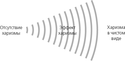 Харизма. Искусство производить сильное и незабываемое впечатление Харизма. Искусство производить сильное и незабываемое впечатление