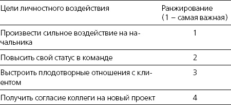 Харизма. Искусство производить сильное и незабываемое впечатление Харизма. Искусство производить сильное и незабываемое впечатление