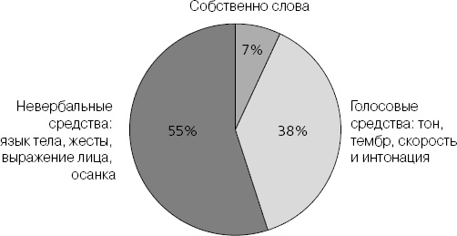 Харизма. Искусство производить сильное и незабываемое впечатление Харизма. Искусство производить сильное и незабываемое впечатление