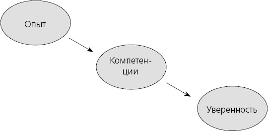 Харизма. Искусство производить сильное и незабываемое впечатление Харизма. Искусство производить сильное и незабываемое впечатление