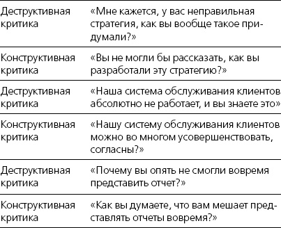Харизма. Искусство производить сильное и незабываемое впечатление Харизма. Искусство производить сильное и незабываемое впечатление