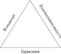 Харизма. Искусство производить сильное и незабываемое впечатление Харизма. Искусство производить сильное и незабываемое впечатление