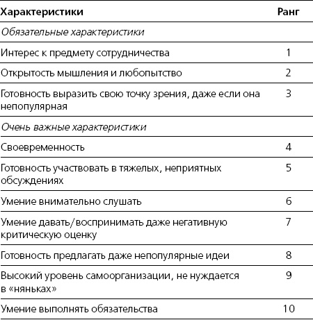 Харизма. Искусство производить сильное и незабываемое впечатление Харизма. Искусство производить сильное и незабываемое впечатление