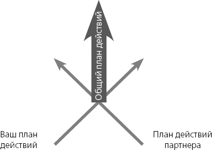 Харизма. Искусство производить сильное и незабываемое впечатление Харизма. Искусство производить сильное и незабываемое впечатление