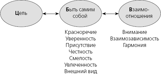 Харизма. Искусство производить сильное и незабываемое впечатление Харизма. Искусство производить сильное и незабываемое впечатление