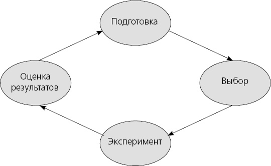 Харизма. Искусство производить сильное и незабываемое впечатление Харизма. Искусство производить сильное и незабываемое впечатление