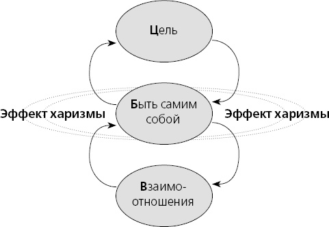 Харизма. Искусство производить сильное и незабываемое впечатление Харизма. Искусство производить сильное и незабываемое впечатление