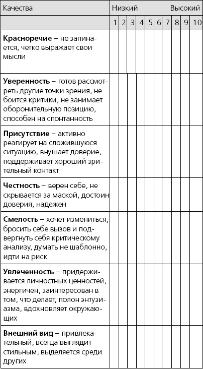 Харизма. Искусство производить сильное и незабываемое впечатление Харизма. Искусство производить сильное и незабываемое впечатление