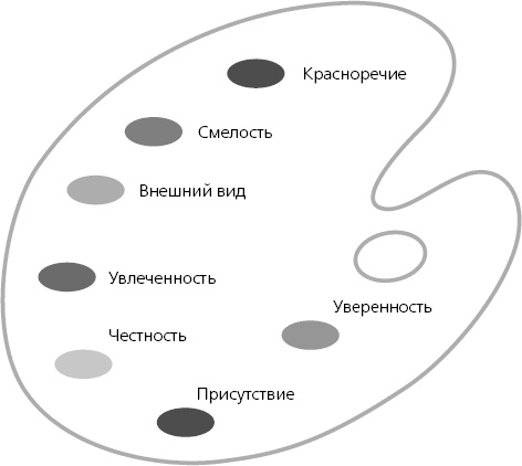 Харизма. Искусство производить сильное и незабываемое впечатление Харизма. Искусство производить сильное и незабываемое впечатление