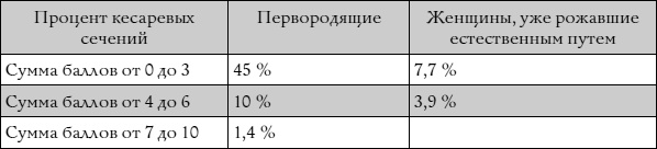 Йога для беременных Йога для беременных