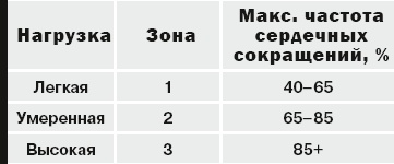10 километров через 7 недель 10 километров через 7 недель