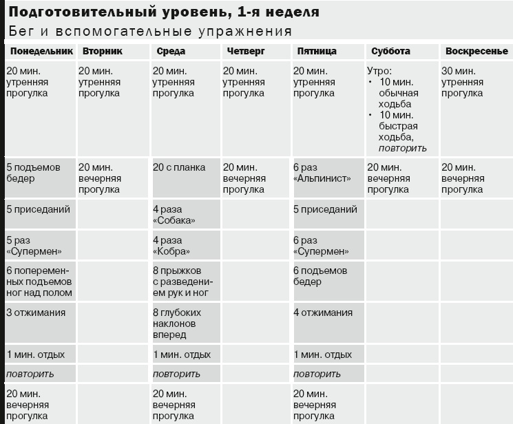 10 километров через 7 недель 10 километров через 7 недель