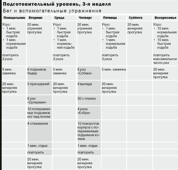 10 километров через 7 недель 10 километров через 7 недель