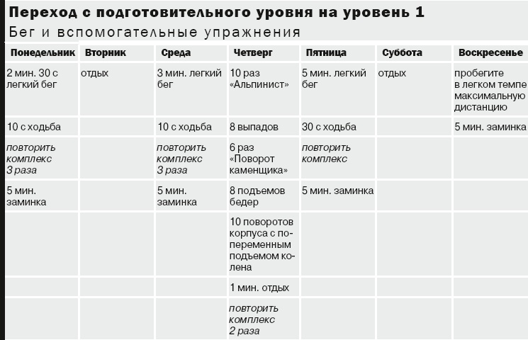10 километров через 7 недель 10 километров через 7 недель