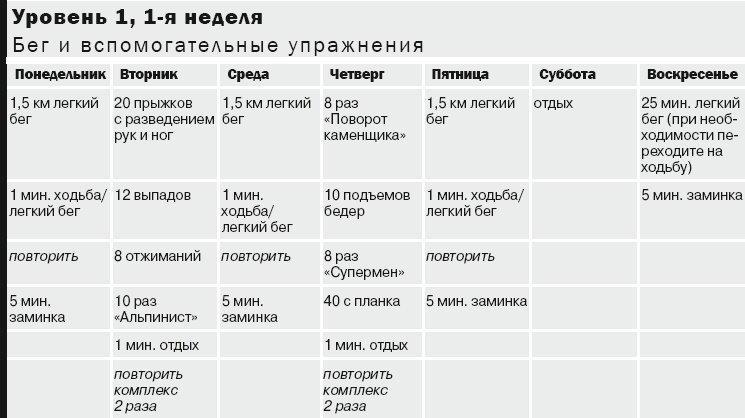 10 километров через 7 недель 10 километров через 7 недель