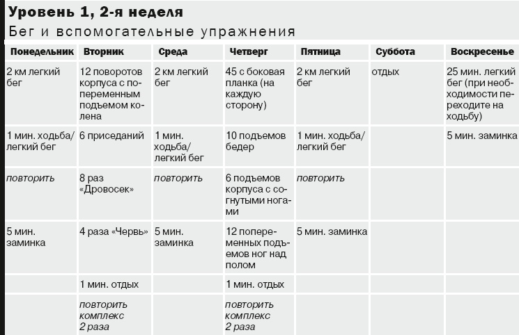 10 километров через 7 недель 10 километров через 7 недель