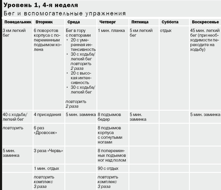 10 километров через 7 недель 10 километров через 7 недель