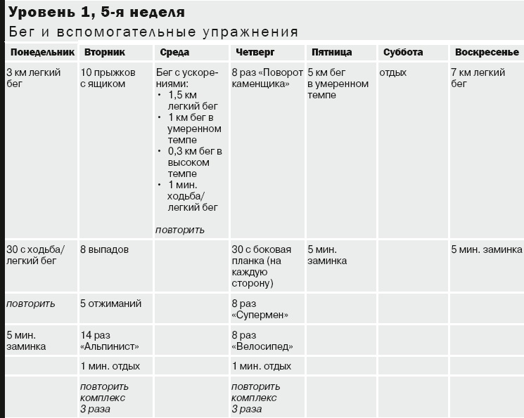 10 километров через 7 недель 10 километров через 7 недель