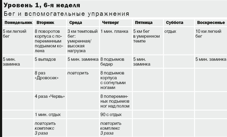 10 километров через 7 недель 10 километров через 7 недель