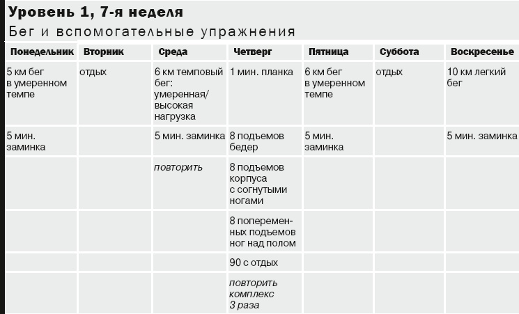 10 километров через 7 недель 10 километров через 7 недель