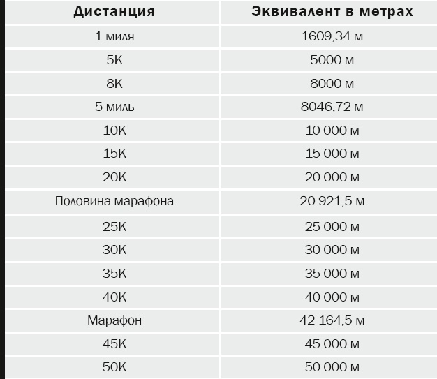 10 километров через 7 недель 10 километров через 7 недель