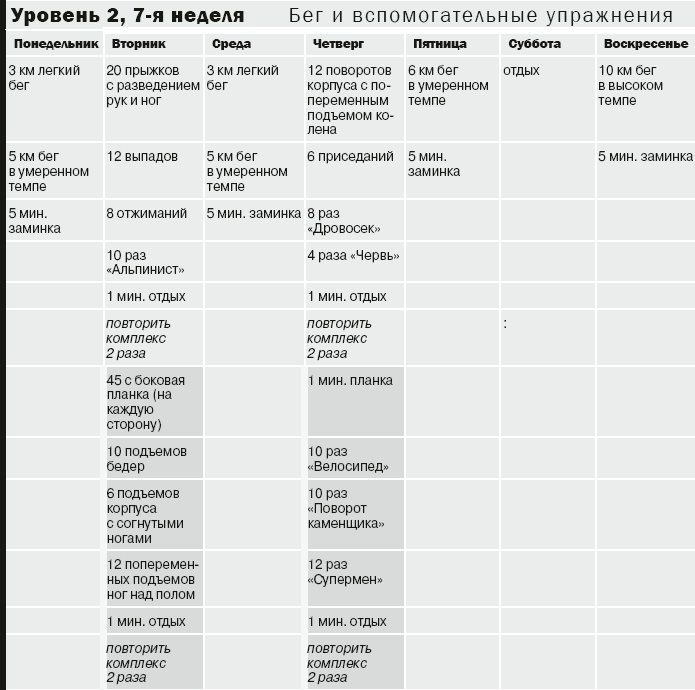 10 километров через 7 недель 10 километров через 7 недель