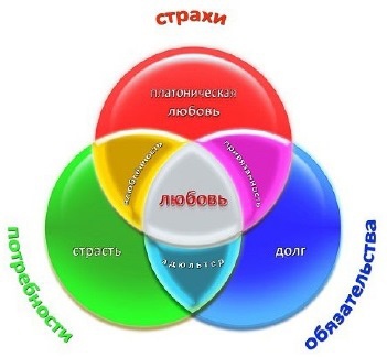 Любовь с точки зрения мужчины Любовь с точки зрения мужчины