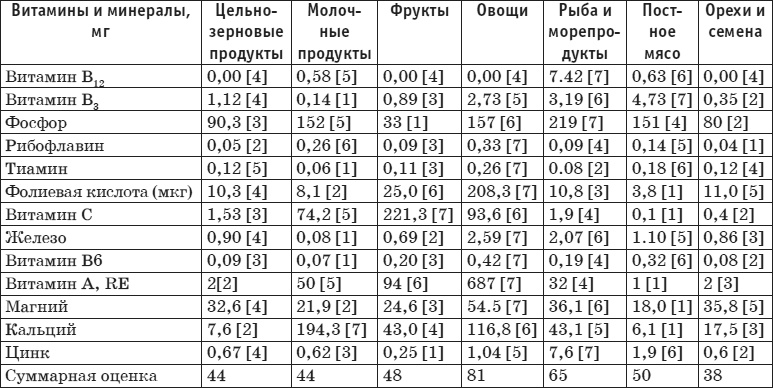 Палеодиета – живое питание для здоровья Палеодиета – живое питание для здоровья