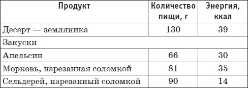 Палеодиета – живое питание для здоровья Палеодиета – живое питание для здоровья