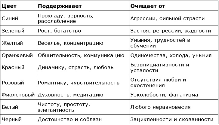 Магия для дома. Действенные практики очищения и защиты жилища Магия для дома. Действенные практики очищения и защиты жилища
