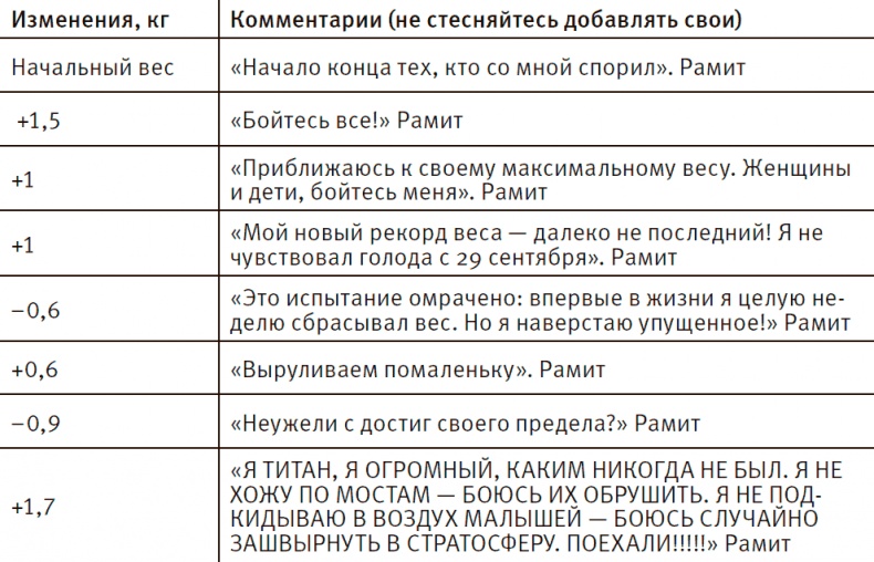 Совершенное тело за 4 часа Совершенное тело за 4 часа