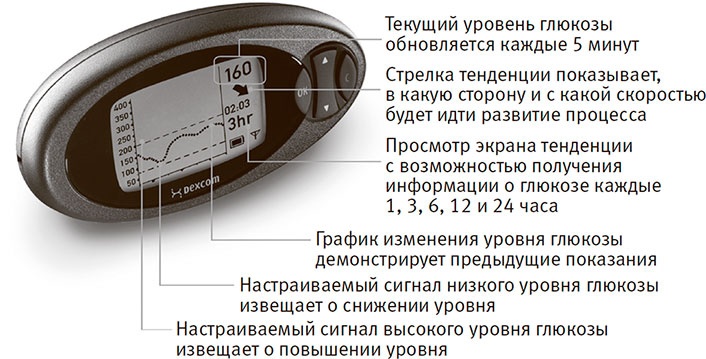Совершенное тело за 4 часа Совершенное тело за 4 часа