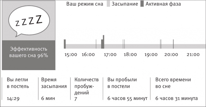 Совершенное тело за 4 часа Совершенное тело за 4 часа