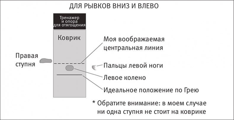 Совершенное тело за 4 часа Совершенное тело за 4 часа