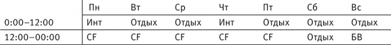 Совершенное тело за 4 часа Совершенное тело за 4 часа