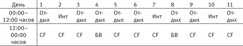 Совершенное тело за 4 часа Совершенное тело за 4 часа