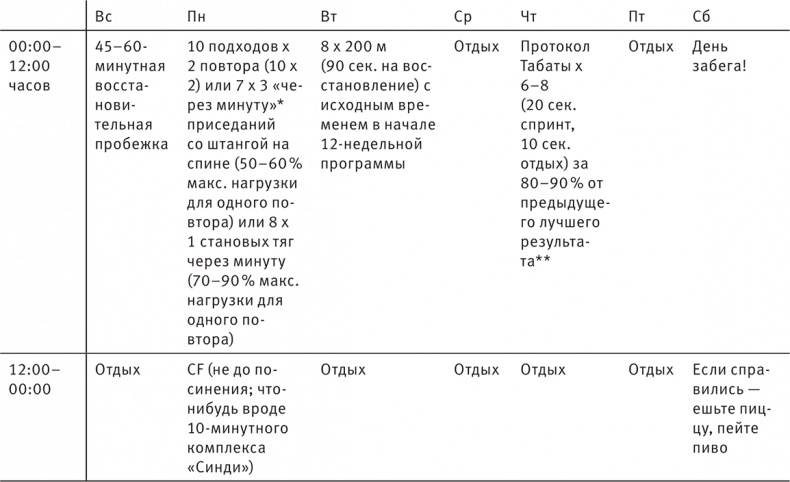 Совершенное тело за 4 часа Совершенное тело за 4 часа