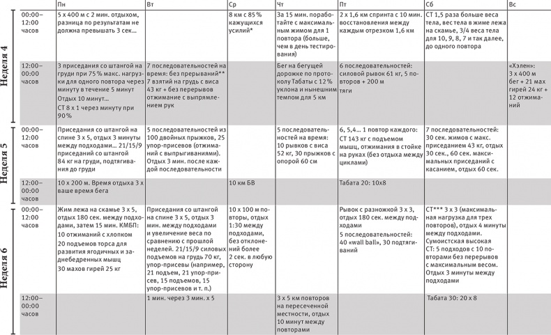 Совершенное тело за 4 часа Совершенное тело за 4 часа