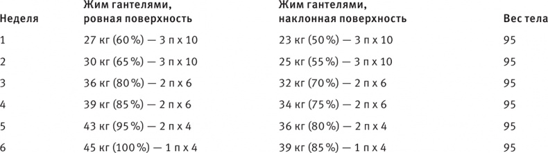 Совершенное тело за 4 часа Совершенное тело за 4 часа