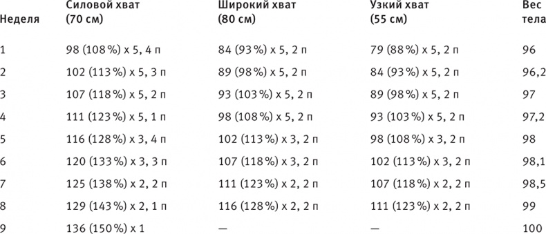 Совершенное тело за 4 часа Совершенное тело за 4 часа
