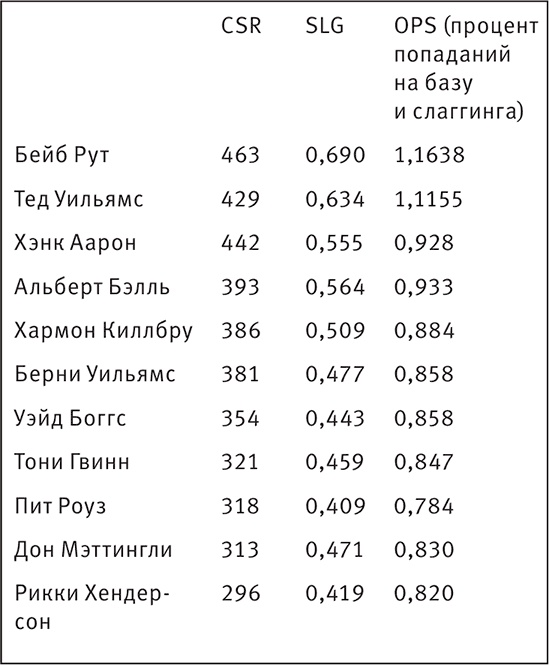 Совершенное тело за 4 часа Совершенное тело за 4 часа